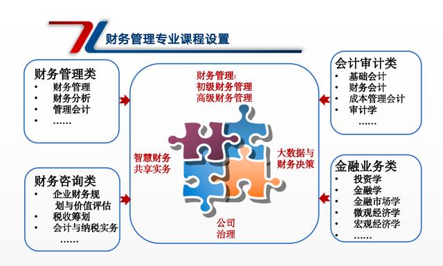 北京联合大学管理学院2024年决胜高考实录 财务管理咨询方向深度解析